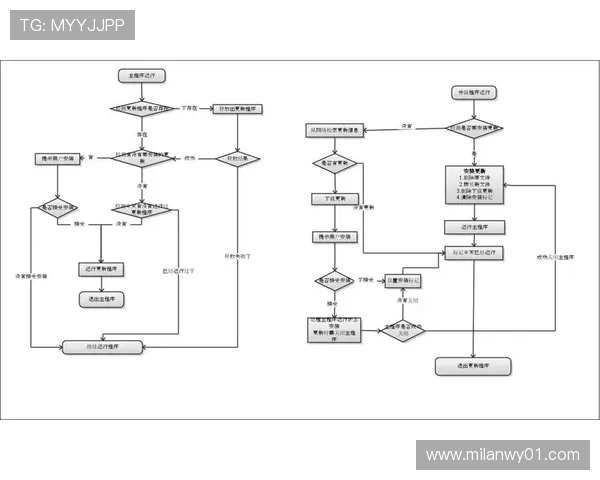 米兰在线登录系统升级后使用流程全面介绍 米兰在线登录系统升级后使用流程全面介绍
